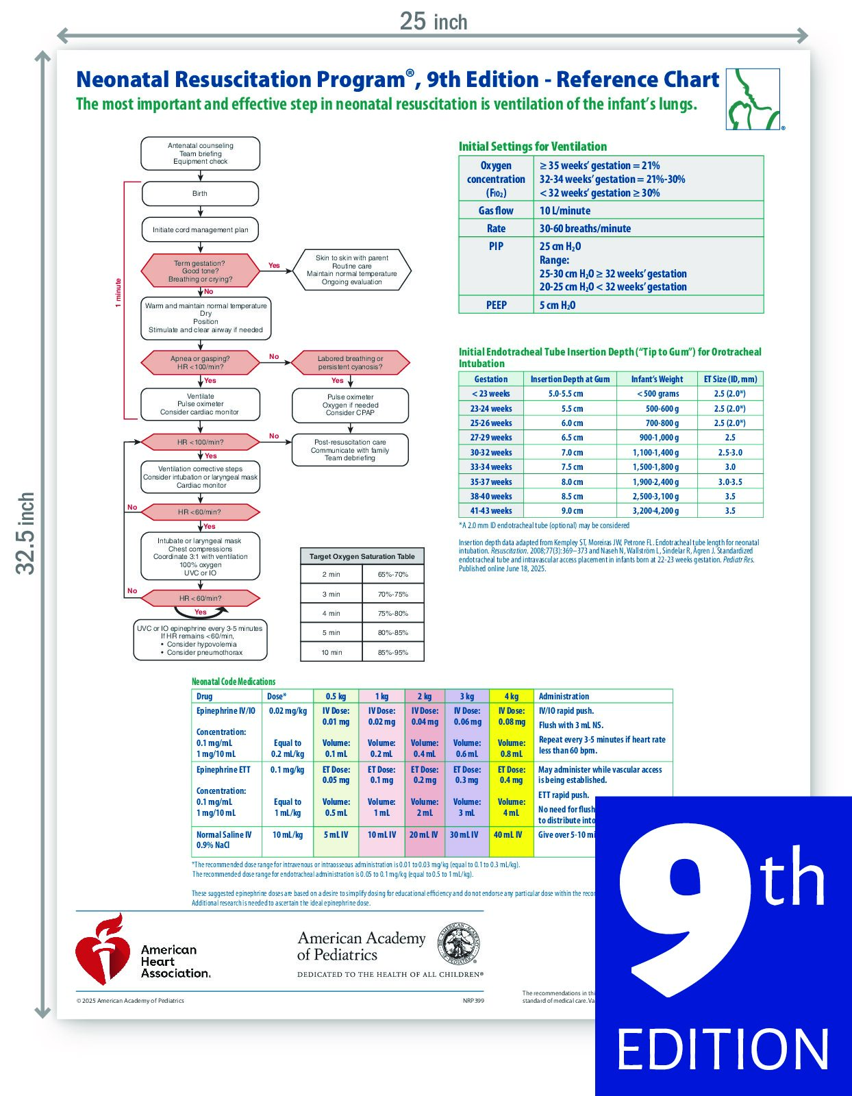 NRP Reference Wall Chart, 9e